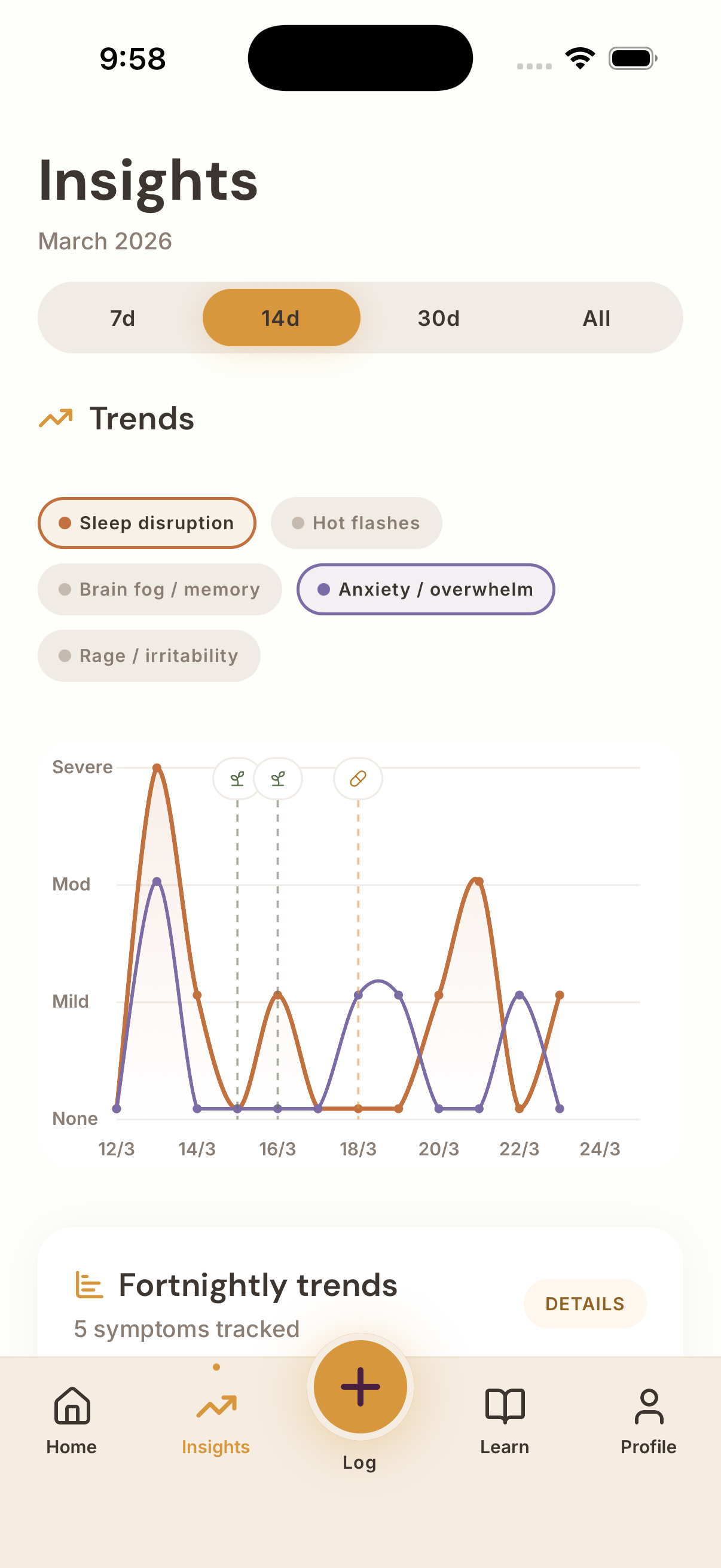 Sulu insights — symptom trend chart showing patterns over time