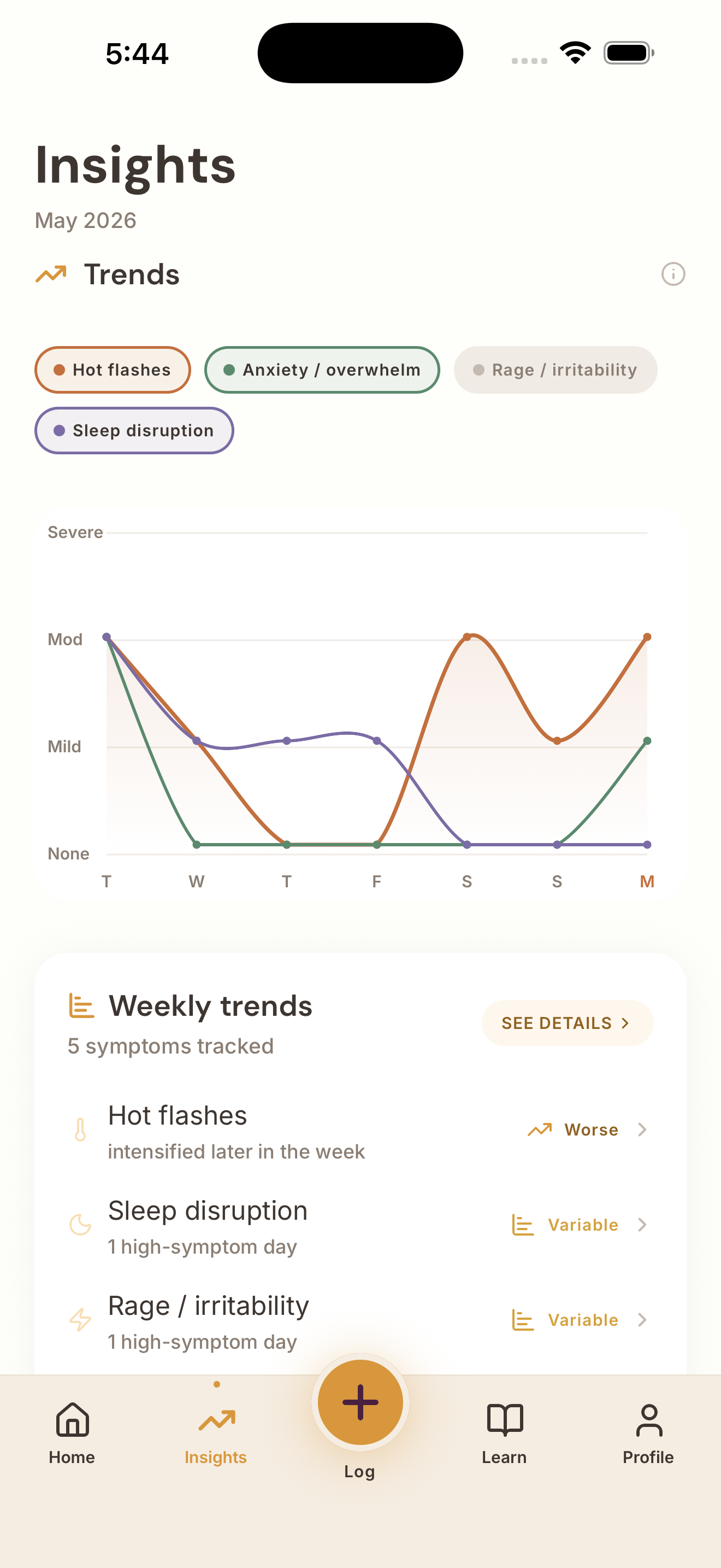 Sulu app showing multi-symptom Insights view with weekly trends